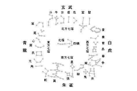 斗牛女虛危室壁|星宿（天文学术语）